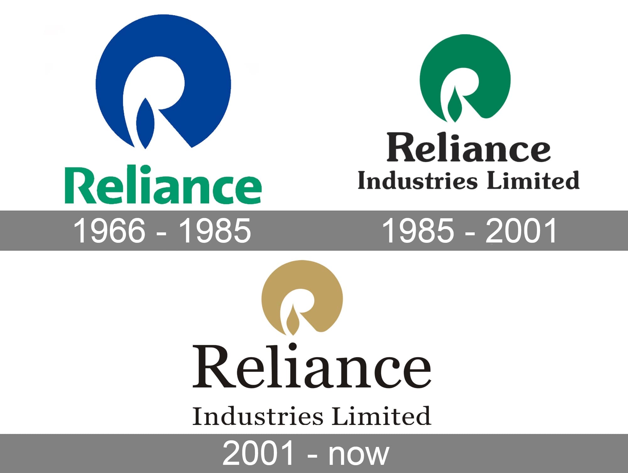 Reliance Industries